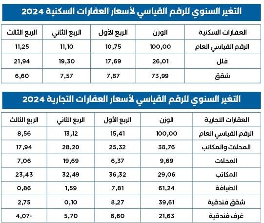 اسعار عقارات دبي 2024