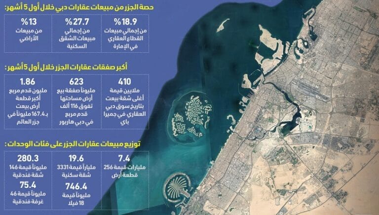 مبيعات العقارات في جزر دبي