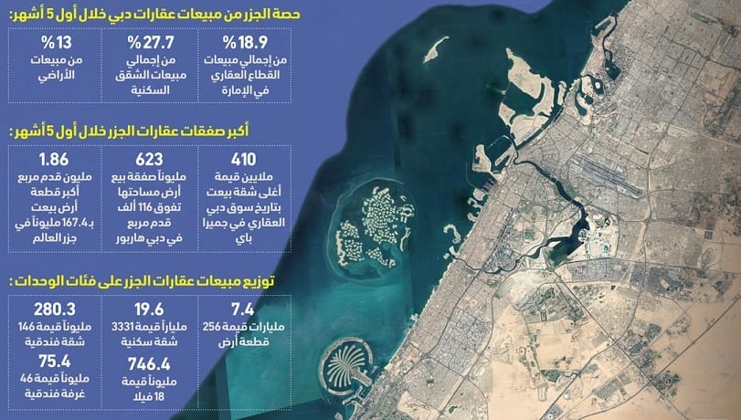 مبيعات العقارات في جزر دبي