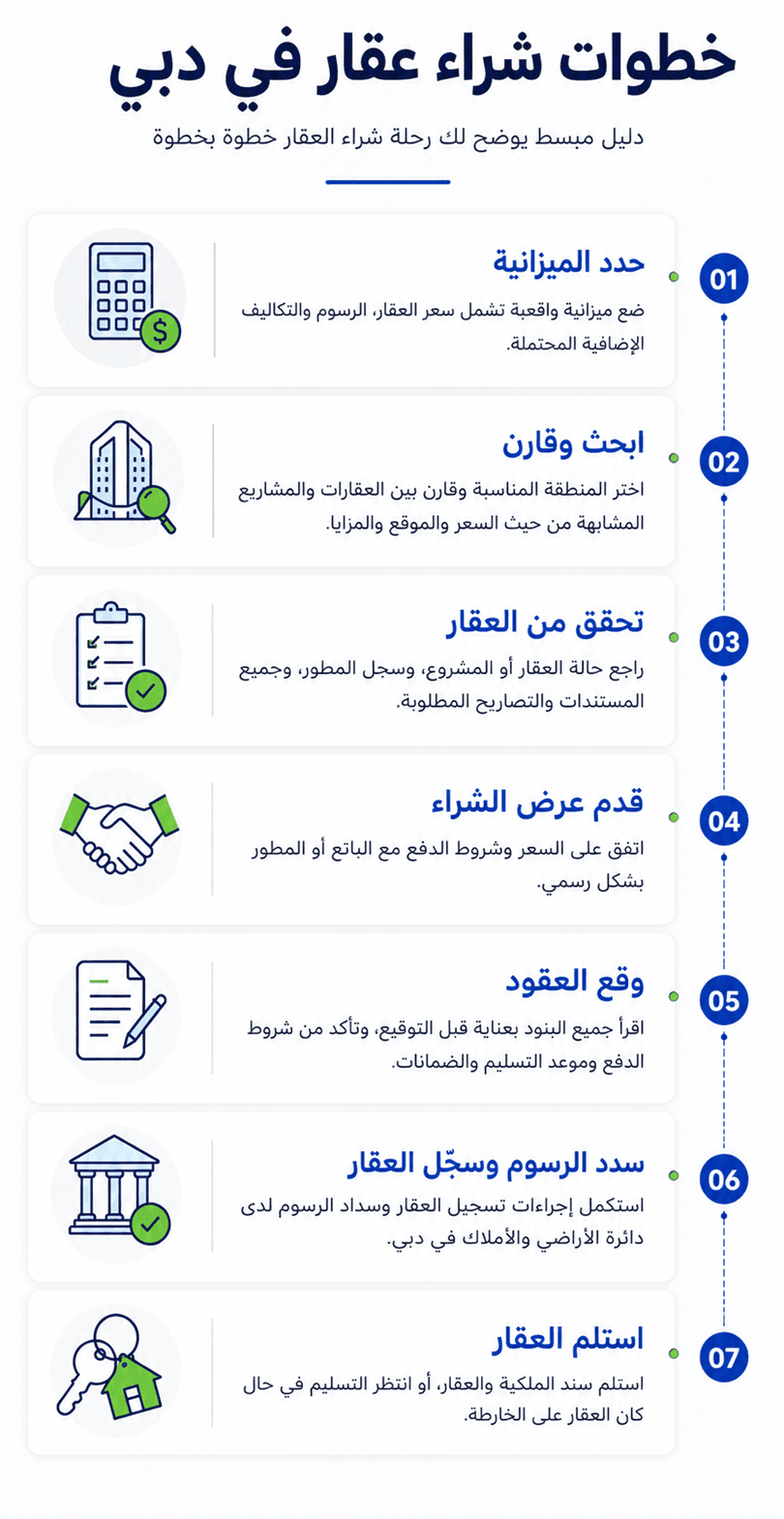 أهم الخطوات اللازمة لشراء عقار في دبي