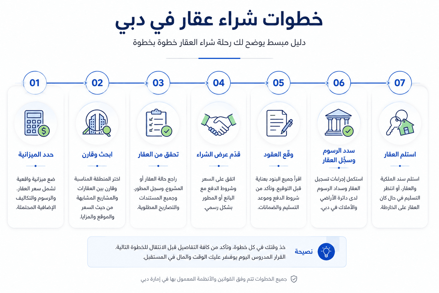 خطوات شراء عقار في دبي